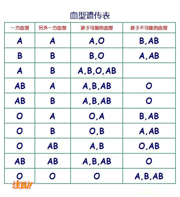 南宁孕期亲子鉴定如何办理,南宁孕期亲子鉴定中心咨询预约